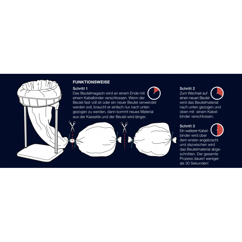 Longopac Bin Bullet Afvalverwijdering